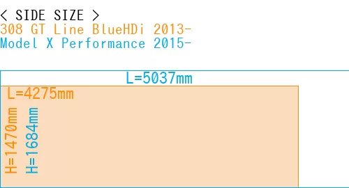 #308 GT Line BlueHDi 2013- + Model X Performance 2015-